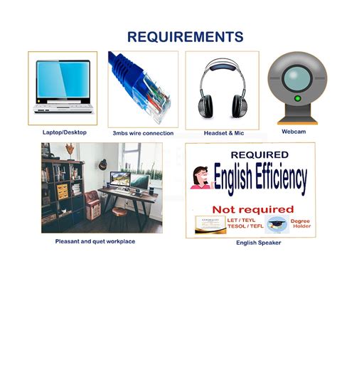 ontue review|Teaching ESL Online, the Requirement, Benefits, and Application.